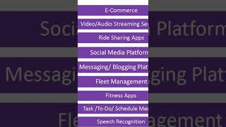 Micro service project ideas #microservices #projects #java #microservicestutorial