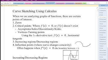 01 Curve Sketching Using Calculus Part1