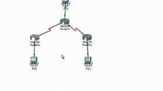 Introduction to Dynamic Routing Protocols