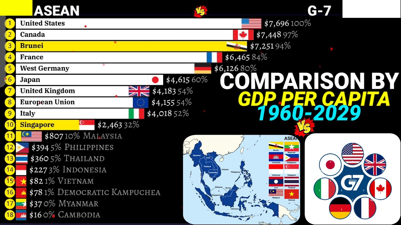 ASEAN vs G-7 countries comparison by GDP Per capita Nominal 1960-2029 ...