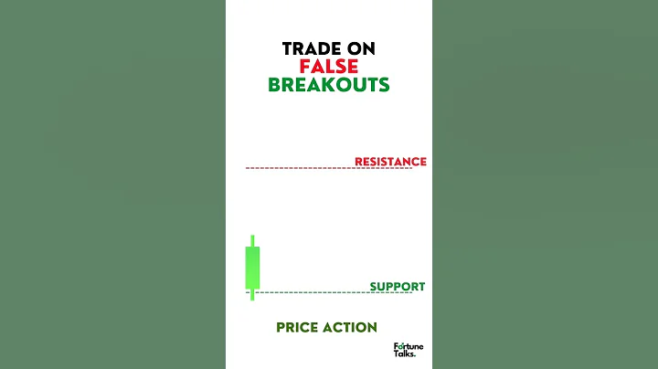 False breakout Price action Trading strategy. #fortunetalks