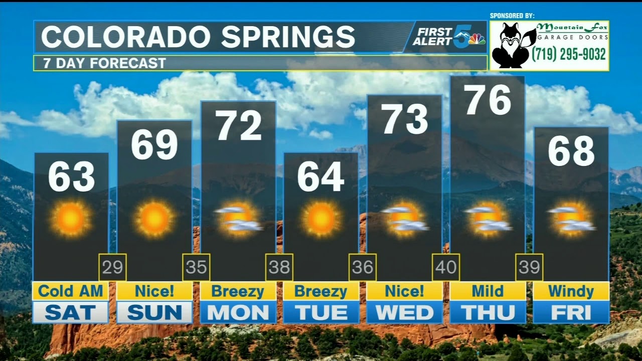 Sunshine and warming temperatures persist through the weekend - YouTube