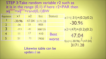 Harmony Search Algorithm Animation