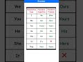 Pronoun English Grammar Learning #english #grammar #education #learningEnglish Grammar Rules