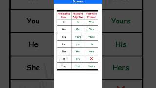 Pronoun English Grammar Learning #english #grammar #education #learningEnglish Grammar Rules