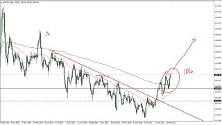USD/JPY Technical Analysis for February 26, 2021 by FXEmpire