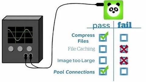 AT&T Video Optimizer (formerly ARO) Mobile Best Practices Video