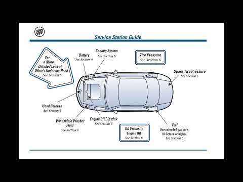 Operator's Manual Buick Century 1995-2005 DIY Maintenance How To Download PDF English