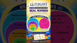 REAL NUMBER