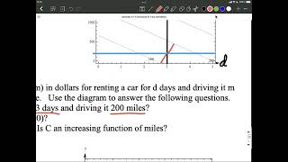 Contour Diagram | Car Rental