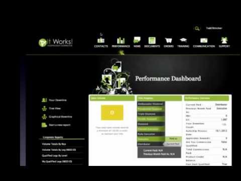 it works global esuite training _ charting youtube e suite it works