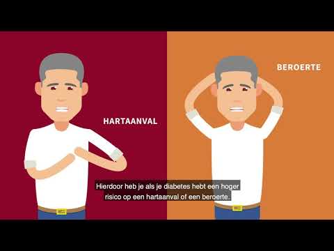Video: Relatie Tussen Postprandiaal Glucosegehalte En Stijfheid Van De Halsslagader Bij Patiënten Zonder Diabetes Of Hart- En Vaatziekten