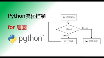 Python流程控制程式設計_for迴圈找最大公因數(Anaconda, Spyder, for loop, input, Greatest Common Divisor, MTA Python)