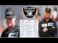 How Will Jon Gruden Lead The Raiders To The Superbowl | Las Vegas Raiders