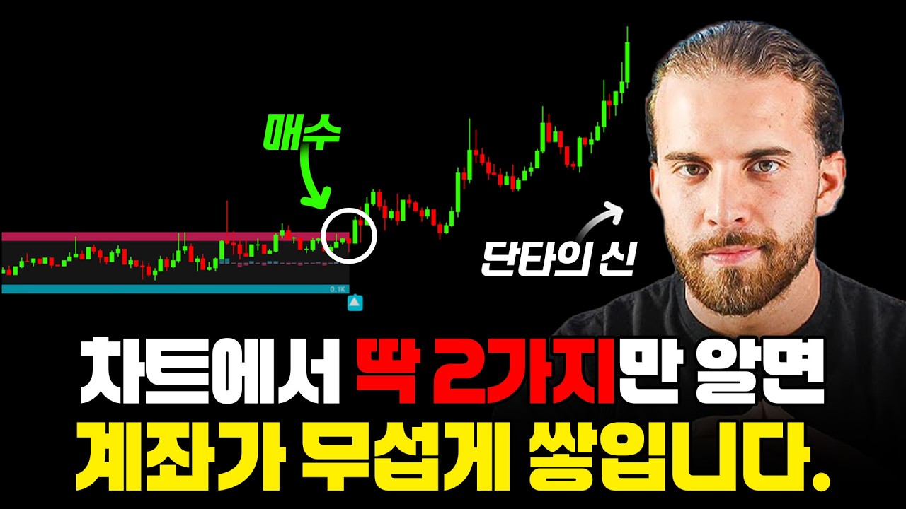 지지 저항선으로 누구나 수익을 낼 수 있는 단타 매매법
