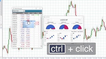 Metatrader Master Edition: Market manager | Swissquote