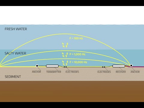 Sigma Profiler Measurements of Salinity Stratification in the Upper San Francisco Bay Estuary
