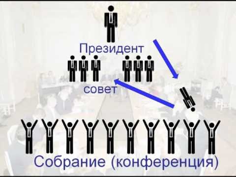 Структура совета адвокатской палаты (ч.7).mpg