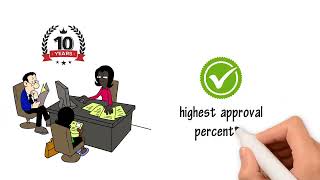 Do you need a high risk merchant account?