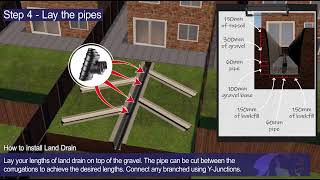 Land Drainage Installation Guide