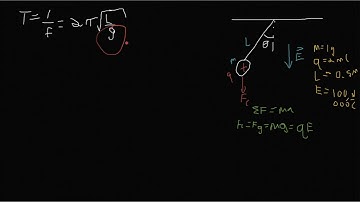 Pendulum in an Electric Field | AP Physics C Electricity and Magnetism