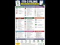 ITR-3 Filing for Freelancers, Professionals & Business Owners | Full Guide