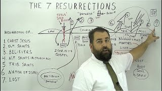The 7 Resurrections