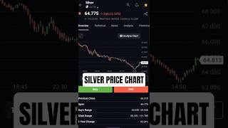 2026.04.19. Silver Price Chart