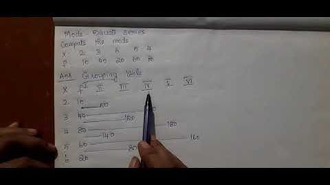 Mode-Grouping table and Analysis table
