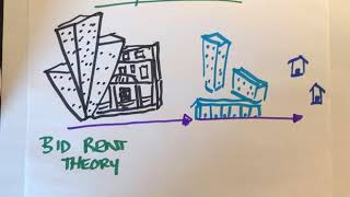 City Bid Rent Theory