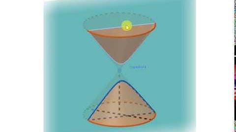 How Hyperbola is formed ? #Conic Section #Visualization!