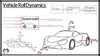 Vehicle Roll dynamics - Introduction | AutoMotorGarage