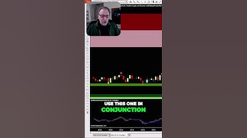 Discover the Golden Reversal Line Indicator!