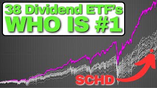 I Tested the Top 38 Dividend ETF