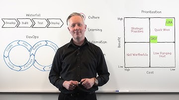 Embed Security Into the DevOps Pipeline | Info-Tech Whiteboard Series