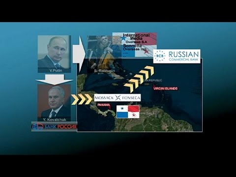 Vidéo: Un Journaliste Des Panama Papers Est Bombardé