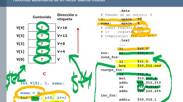 Vectores de números enteros en ensamblador de MIPS: manipulación