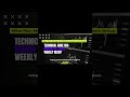 Stock Market Recap - 3-22-2025| Mike Pair Money and Biddles Investment Group | Shorts