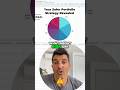 Risk Off Income Portfolio Revealed!   #IncomeInvesting #ETFs #Portfolio