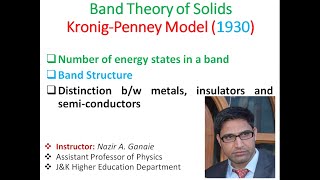 Band Theory of solids (Kroning Penney Model) Part 4