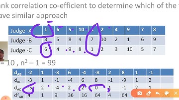 Dr.V.N.Pansuria Correlation-Part-4