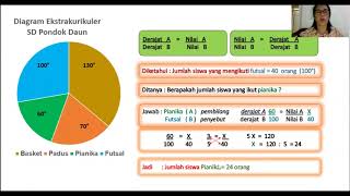 Untuk membantu pembelajaran siswa secara online maka sekolah pondok
daun menggerakan seluruh tenaga guru turut serta membuat video
singkat...