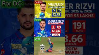 CSK Rejected Him… DC Unlocked Sameer Rizvi 😳🔥