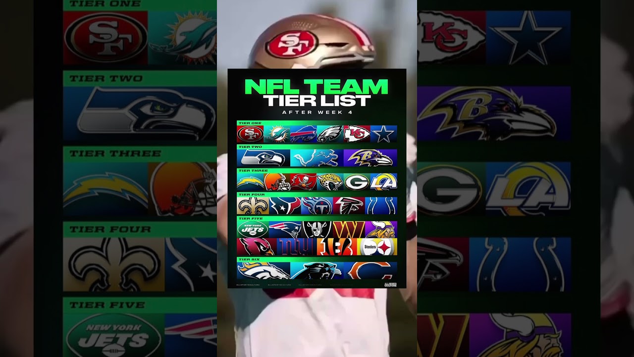 NFL Team Tier List 
