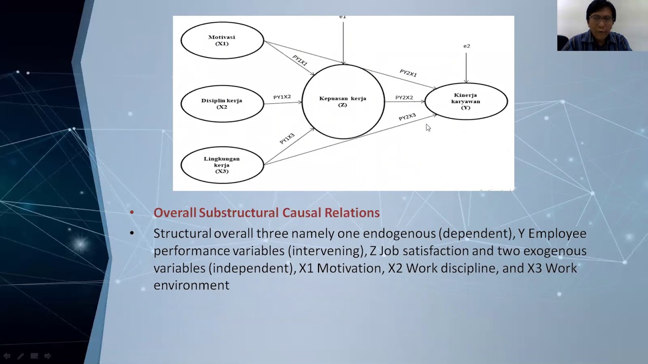 The Effect of Motivation,Discipline,Environment on Employee Performance with Job Satisfaction -Dihin