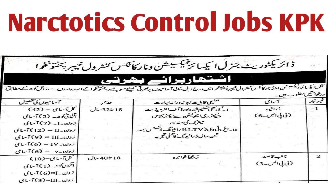 Excise & Narcotics Control Jobs 2021