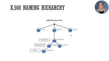 4.6 LDAP Enumeration
