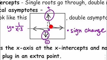 [Alg2] Graphing Rational Functions - Behavior near Vertical Asymptote