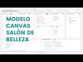 Modelo Canvas Salón de Belleza - Ejemplo Servicio detallado - Spa