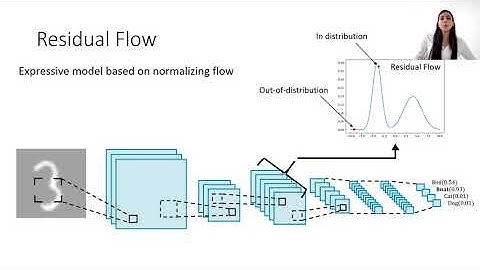 Deep Residual Flow for Out of Distribution Detection